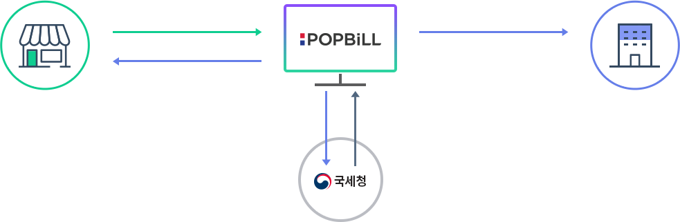 현금영수증 발행 프로세스