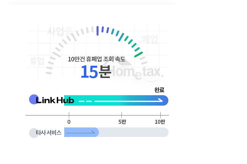 초대용량 지원에 탁월