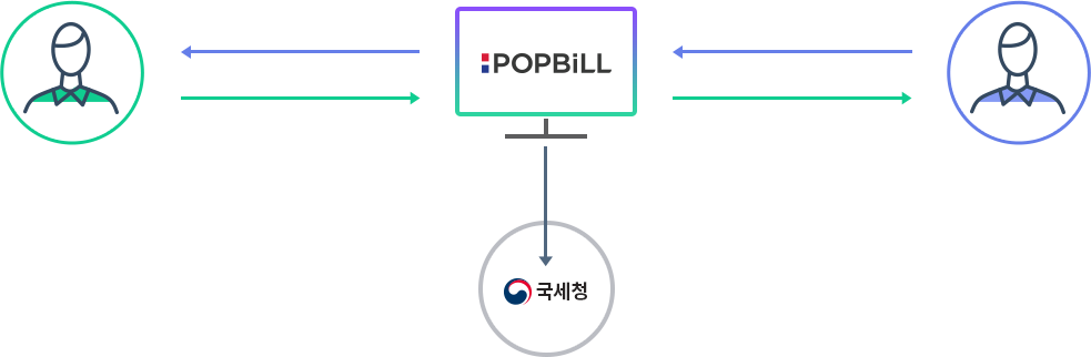 역발행 프로세스