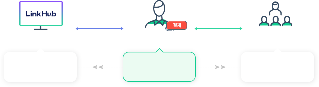 파트너 결제 유형